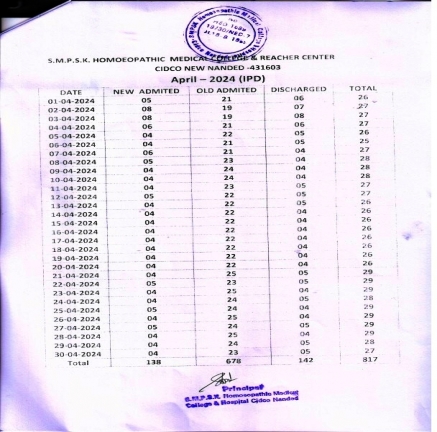 Clinical Information of Hospital